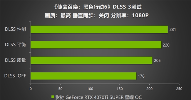 影驰 RTX 4070 Ti SUPER 星曜OC，领略《使命召唤：黑色行动6》战场的震撼(图11)