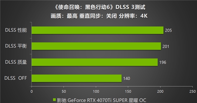 影驰 RTX 4070 Ti SUPER 星曜OC，领略《使命召唤：黑色行动6》战场的震撼(图13)