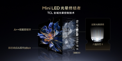 重磅猛料！电视一哥TCL疑似有Mini LED新技术突破？(图2)