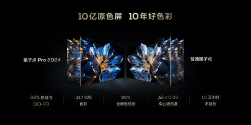 重磅猛料！电视一哥TCL疑似有Mini LED新技术突破？(图3)