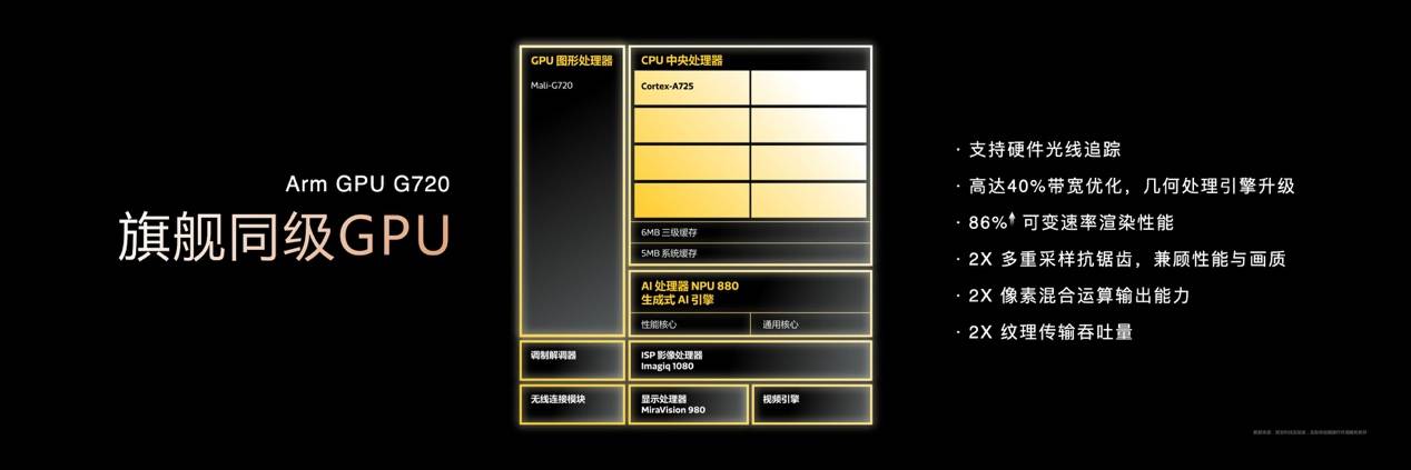 天玑8400带来同级最强GPU G720！游戏体验轻松越级(图3)