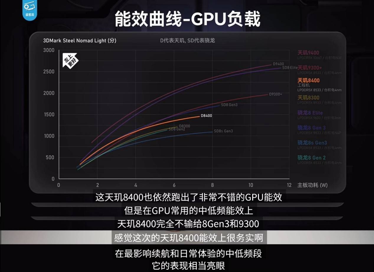 天玑8400运行120帧《王者荣耀》，能效表现同级最强(图11)