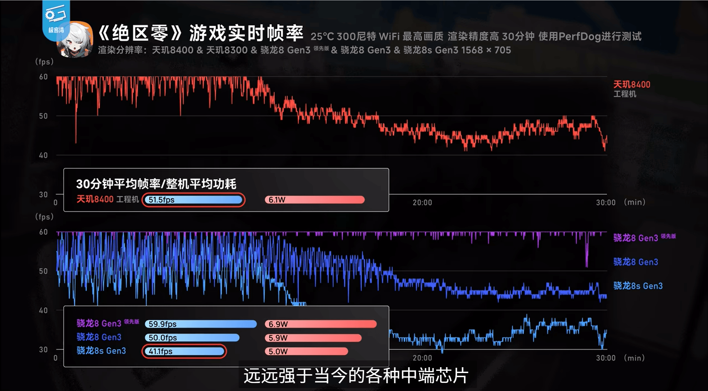 天玑8400运行120帧《王者荣耀》，能效表现同级最强(图12)