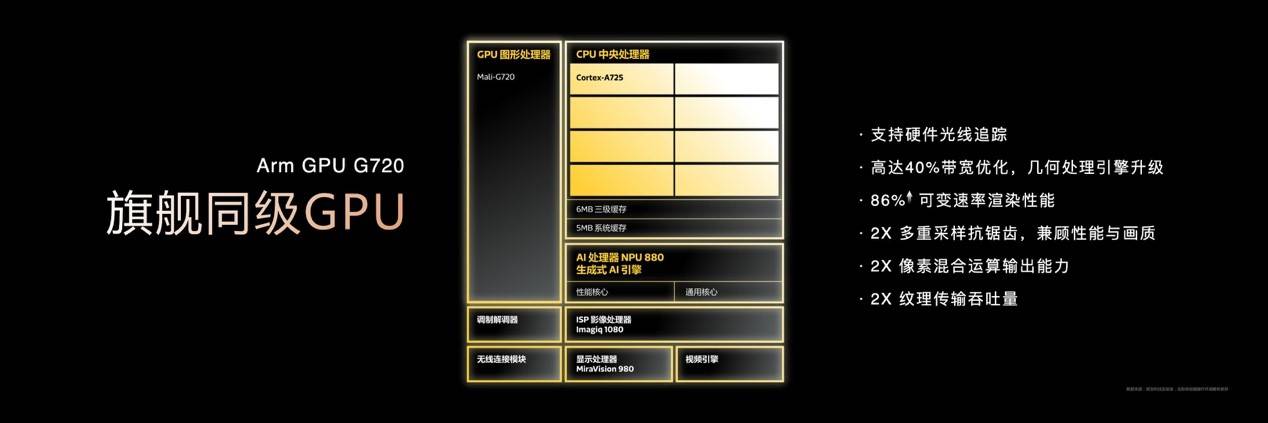 同级无敌！联发科天玑 8400 续写“神U”传奇(图8)