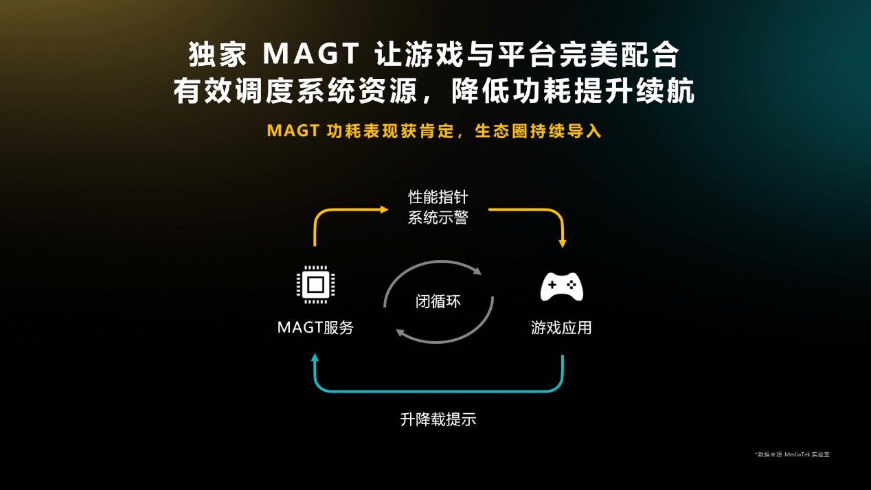《英雄联盟手游》与联发科携手探索移动电竞新体验，正式支持天玑星速引擎(图1)