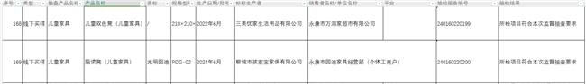 浙江省市场监管局抽查儿童家具产品，场监抽查产品光明园迪合格！管局光明(图2)