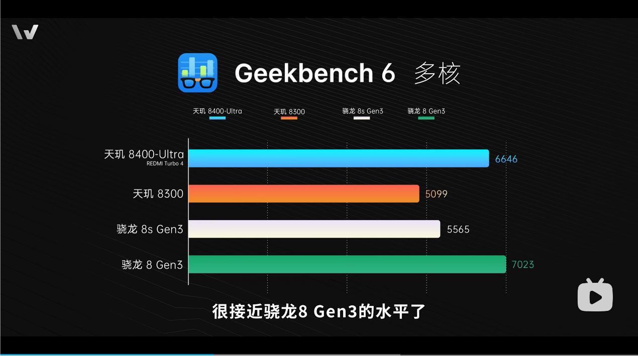 REDMI Turbo 4首发天玑 8400-Ultra，性能、能效同档无对手(图3)