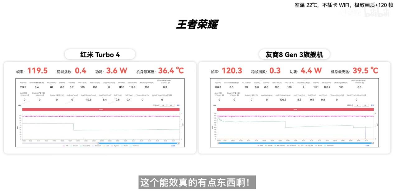 REDMI Turbo 4首发天玑 8400-Ultra，性能、能效同档无对手(图5)