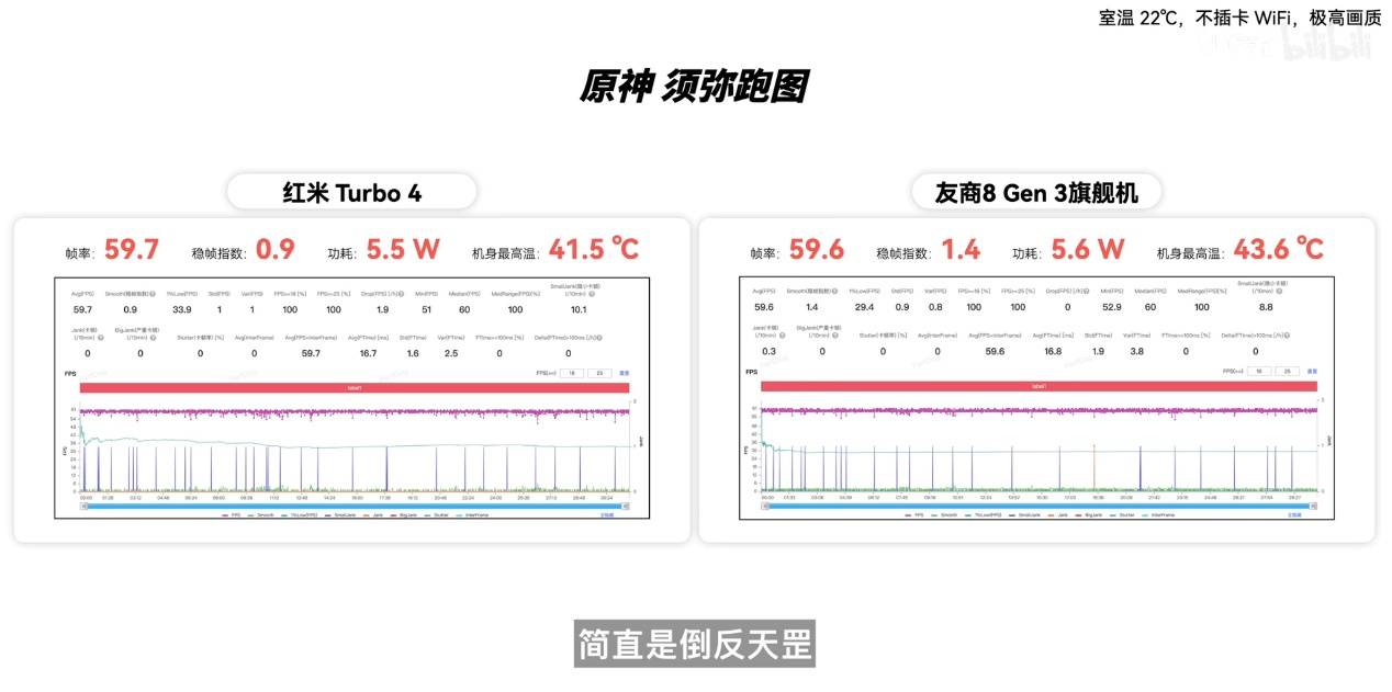 REDMI Turbo 4首发天玑 8400-Ultra，性能、能效同档无对手(图6)