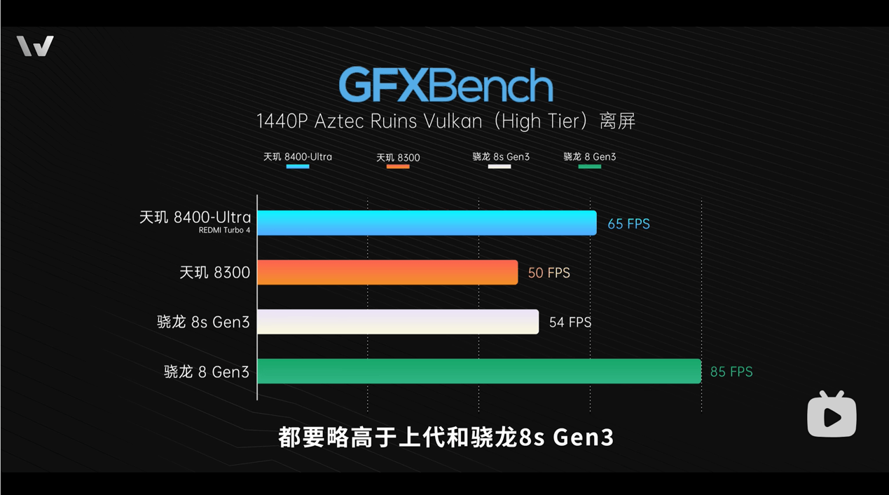REDMI Turbo 4首发天玑 8400-Ultra，性能、能效同档无对手(图4)