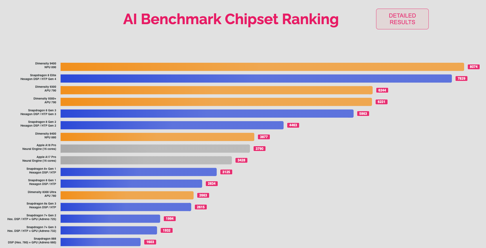 苏黎世AI榜单Top 1：天玑9400 AI性能全解析(图1)