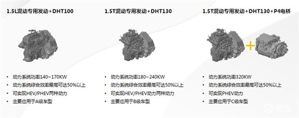 领先增程一个时代！详解哈弗柠檬混动DHT：全场景最优
