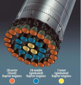 SpaceX星舰首飞惨烈爆炸！中国详细分析：原因找到了