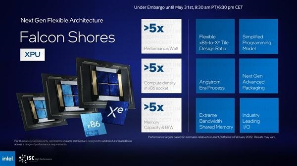 Intel提前开发2025年的XPU处理器:CPU/GPU合体、三大5倍提升