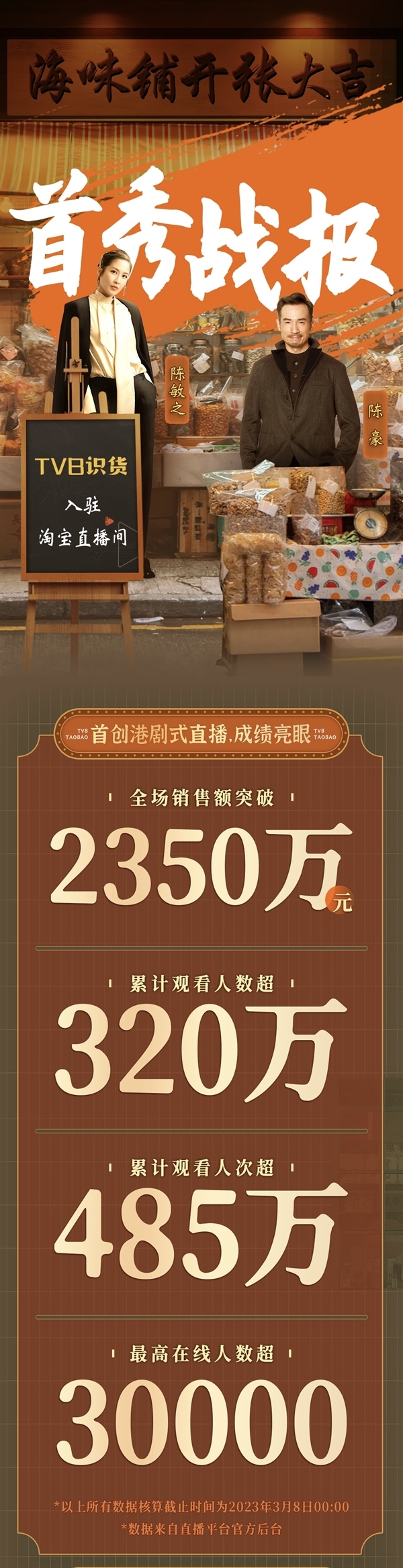 黄金时代回不去了!TVB宣布遣散5%员工:已入局淘宝直播带货