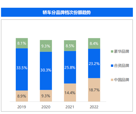 30万以下谁还买油车？