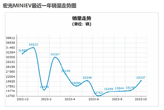 “五菱汽车 我错了”被叫停