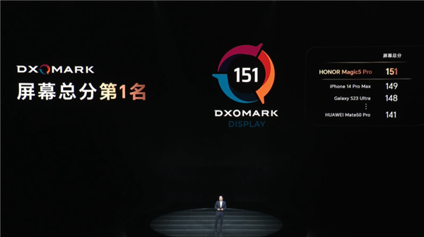 3999元起 荣耀Magic5系列旗舰机正式开卖:DXO屏幕、相机双冠王