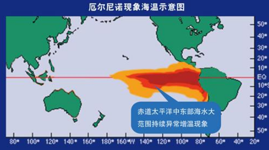 今年全球或迎史上最热夏天:“厄尔尼诺”卷土重来