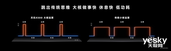 从播放器起家到安卓阵营老大哥！盘点联发科5大经典处理器