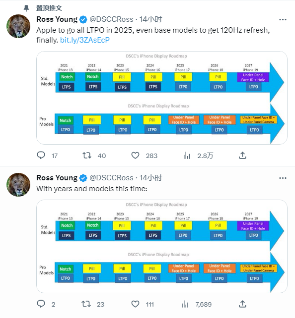 iPhone标准版何时上高刷屏?果粉还得等两年