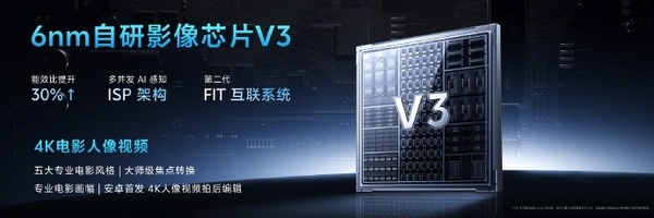 vivo影像之巅！vivo X100 Ultra参数定版