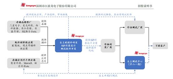美光被审查 国产存储芯片崛起的机会来了?
