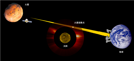 环绕火星2年!天问一号成果公布:全世界都没这么干过