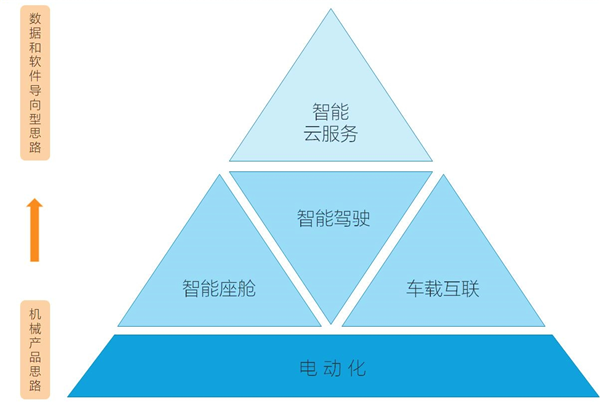 百年汽车大变革 比以往任何一次都惊心动魄！(图5)