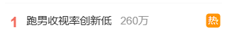 网传《跑男》收视率创新低:官方下场晒图否认