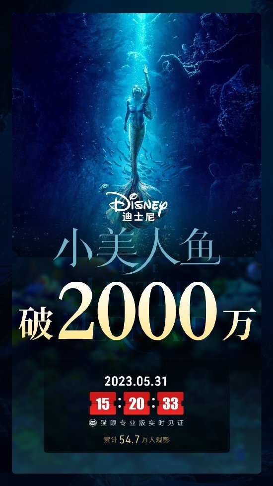 《小美人鱼》内地票房突破2000万!累计观影人次达54.7万