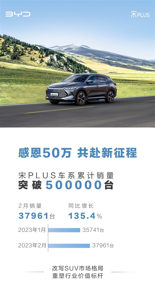 比亚迪加入降价大狂欢!宋PLUS、海豹限时优惠:立省数千