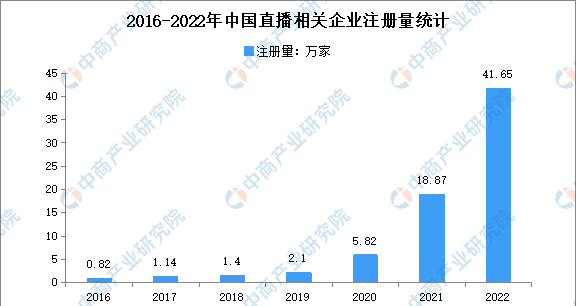 无牌产品硬刚国际大牌 就因为带货主播们买地建厂？