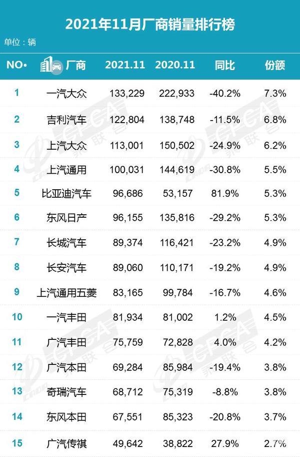 长城公开举报比亚迪:为什么要举报?举报的到底是什么?