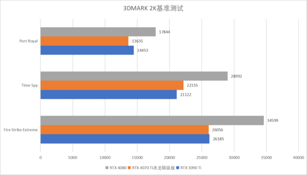 RTX 4070为何会破发?背后原因揭开