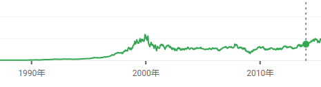 这两年大家都在吃瘪 结果微软闷声发大财了！全靠它
