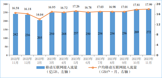 你用上没 工信部：中国5G移动电话用户达7.71亿户！