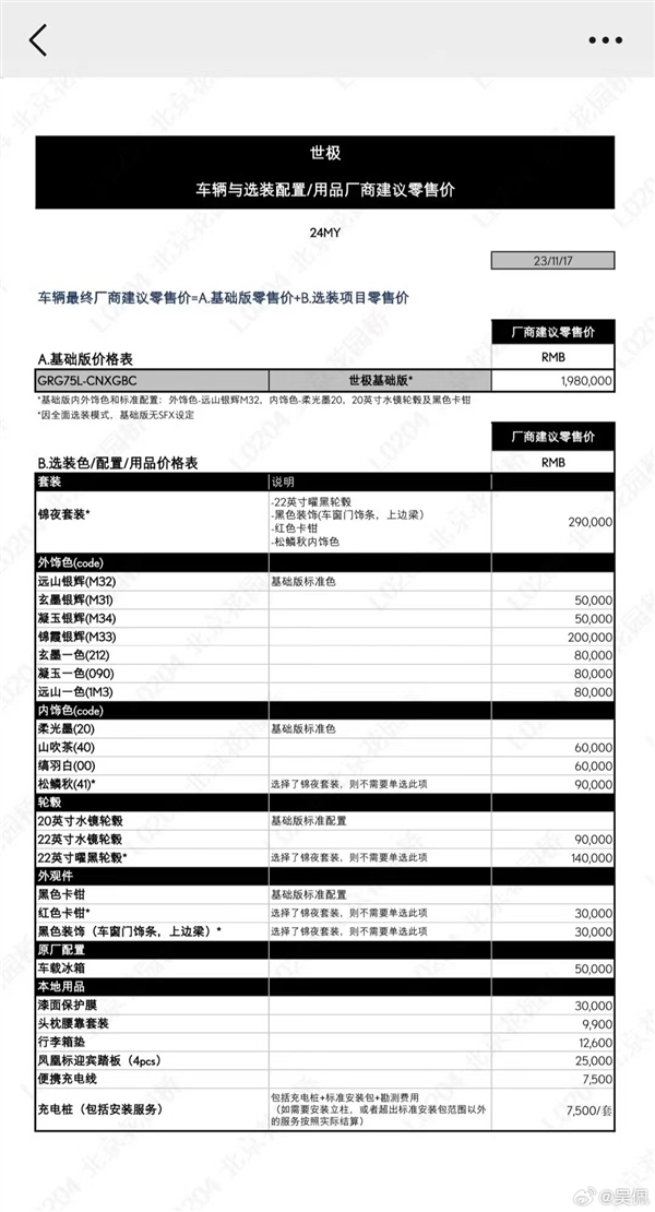 最强加价王易主！丰田世极SUV国内现身：车价198万、加价170万