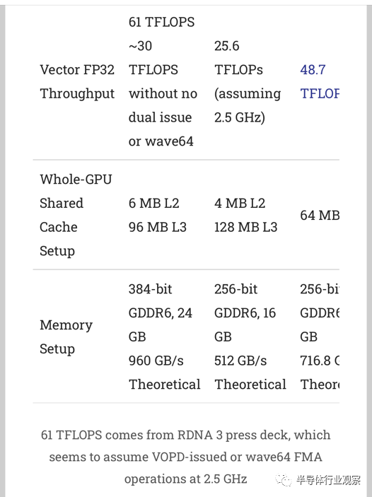 1460亿晶体管 AMD首个Chiplet GPU什么水平？