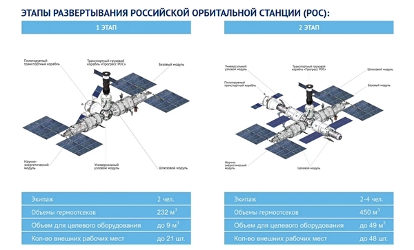 不跟美国分手了 俄罗斯将继续参与国际空间站到2028年