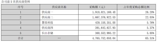 美光被审查 国产存储芯片崛起的机会来了?