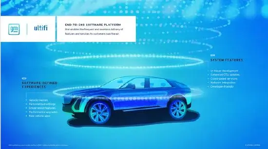 通用官宣放弃苹果CarPlay 车企车机自主化势在必行?