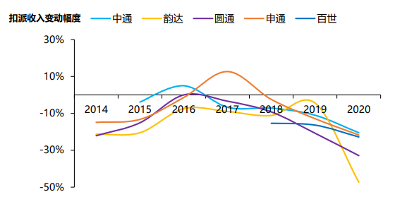 中国快递卷了15年:死死困住了一个50岁的老快递员