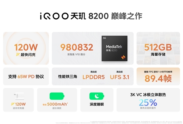 LCD性能小超人！iQOO Z8今日首销：1599元起