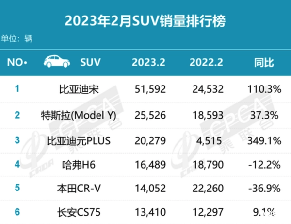 全新比亚迪宋Pro DM-i来了！15万预算“王者”
