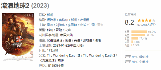 英国影评人被《流浪地球2》感动:自我牺牲精神西方很少见