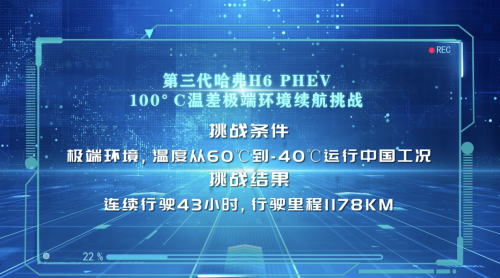 上班族一箱油能开一个月！哈弗H6新能源实测续航1178公里