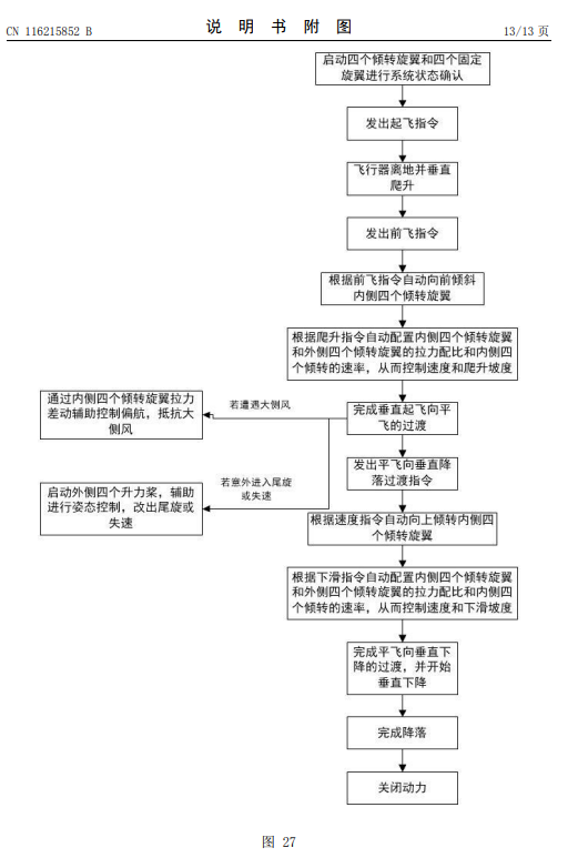 配8个旋翼、可垂直起降！吉利飞行汽车专利获授权