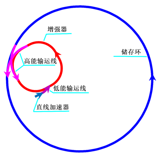 中国光刻机工厂疯传 全网沸腾！官方揭开真相：北京高能同步辐射光源