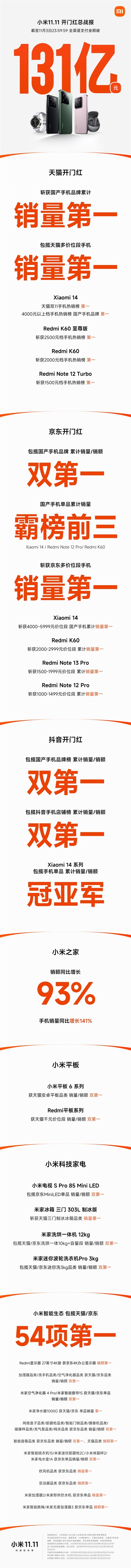 刷新历史记录！小米：双11支付额破193亿元